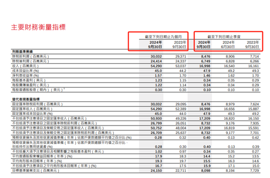 汇丰CEO：重组非为分拆业务，料资深员工数量将减少，没有回应事前曾否与中国平安沟通