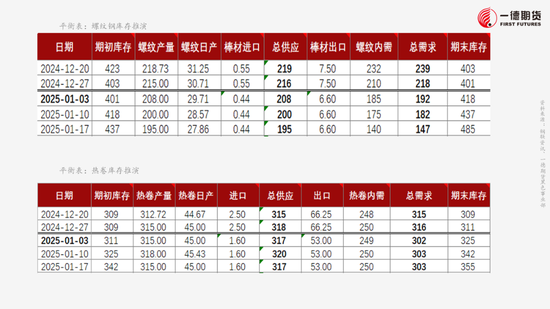 黑色：不悲观的现实、不乐观的预期